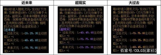地下城手机版私服 地下城手机版私服
